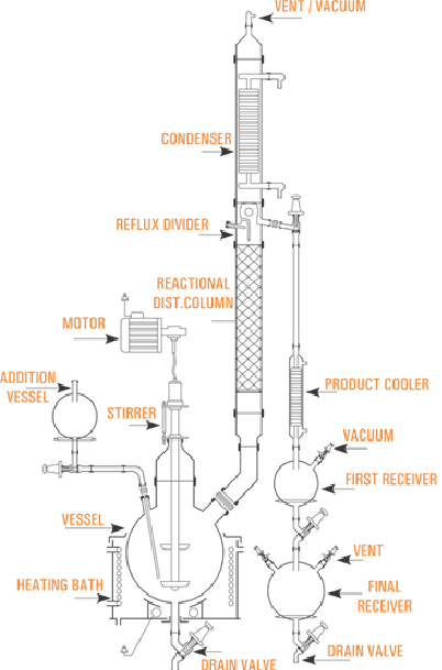 Chemical Process Equipment