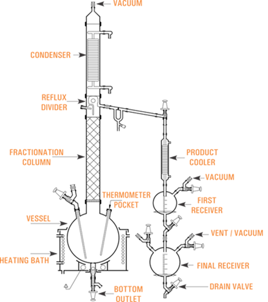 fractional distillation unit