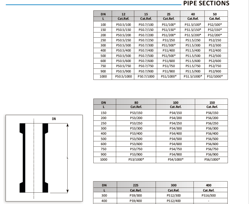 Glass Pipe Section