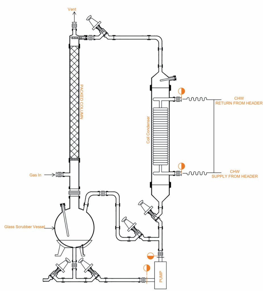 Gas Scrubber