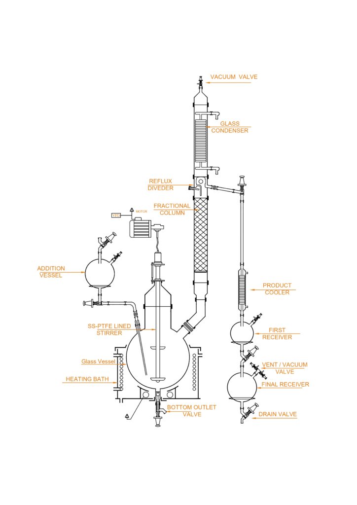 Reaction Distillation Unit