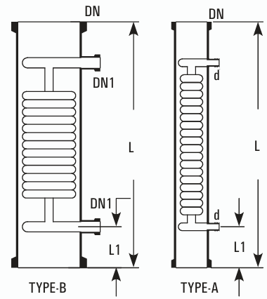 Heat Exchangers